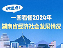 劃重點(diǎn)！一圖看懂2024年湖南省經(jīng)濟(jì)社會(huì)發(fā)展情況