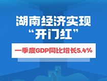 湖南經(jīng)濟(jì)實(shí)現(xiàn)“開(kāi)門紅” 一季度GDP同比增長(zhǎng)5.4%